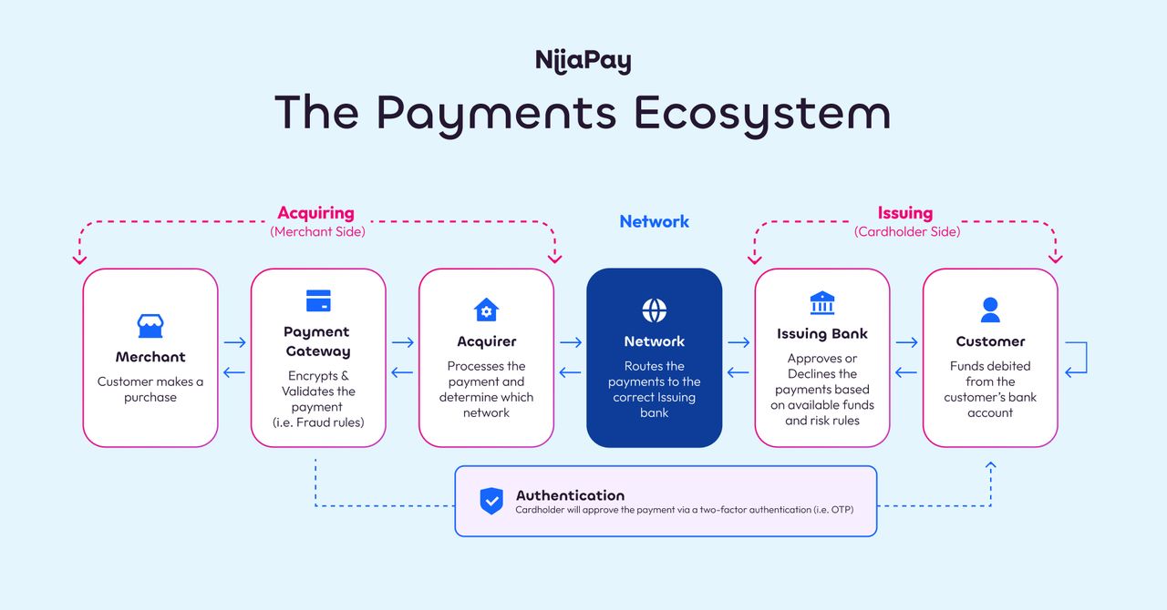 Why Your Payments Are Failing And What's Really Happening Behind That Loading Screen