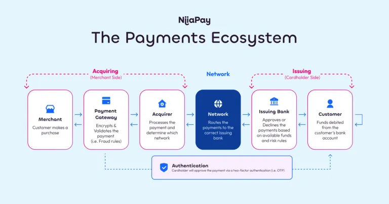 Why Your Payments Are Failing And What's Really Happening Behind That Loading Screen