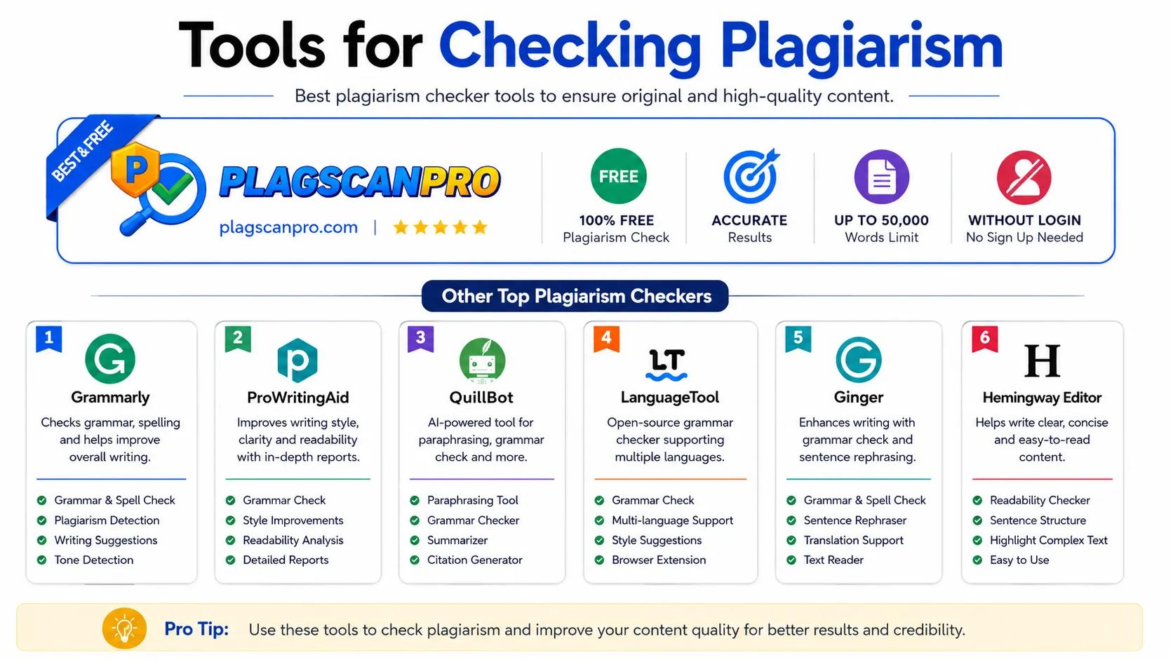 Tools for checking plagiarism showing similarity report on PlagScanPro