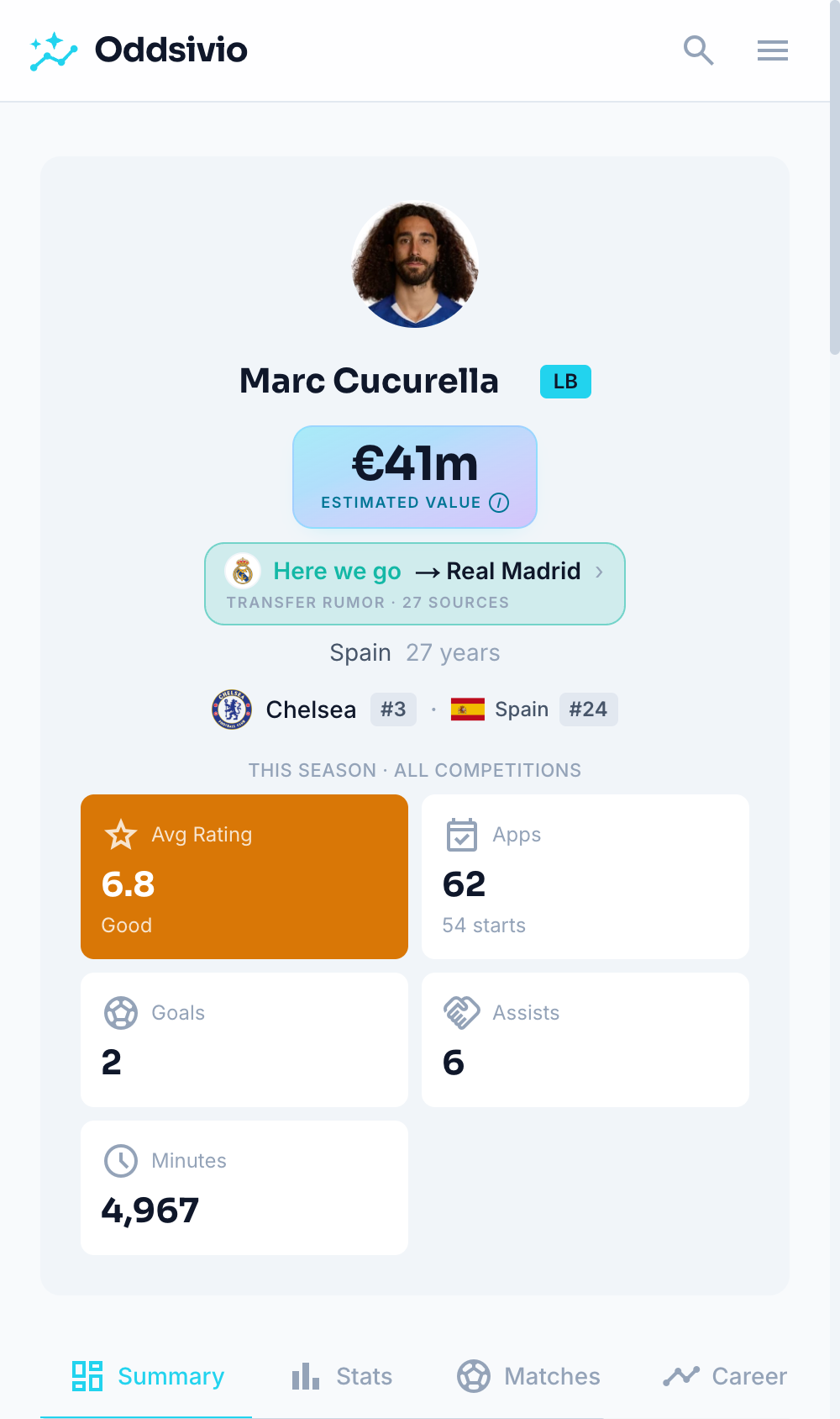 Marc Cucurella player page on mobile with recent form, preferred positions, season overview and career snapshot.