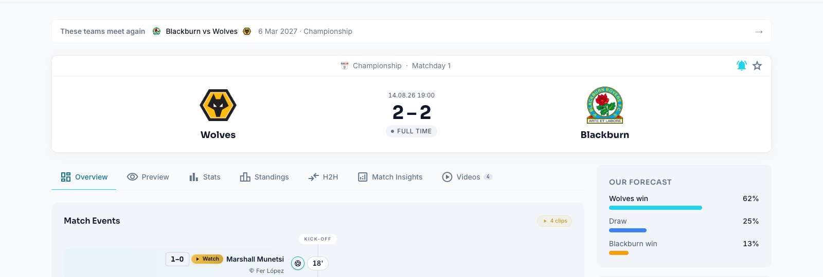 An Oddsivio match page for Wolves against Blackburn with the full-time score, the frozen forecast in the sidebar and goal clips on the events timeline