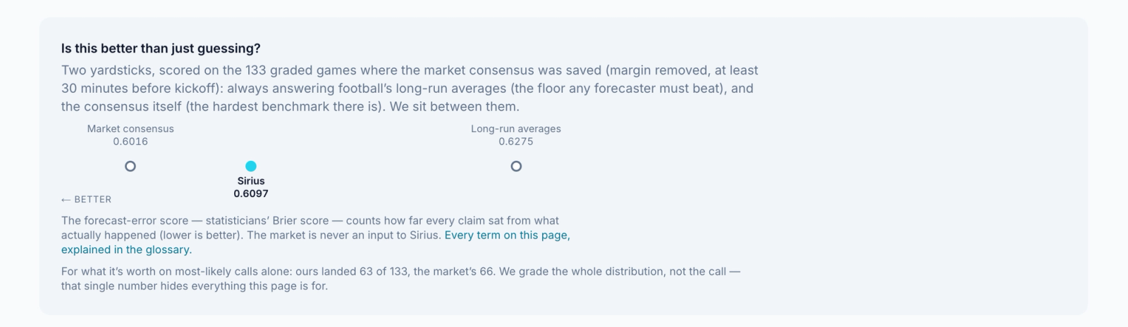 Oddsivio record page comparison showing the forecast-error score of Sirius between the long-run averages floor and the market consensus benchmark