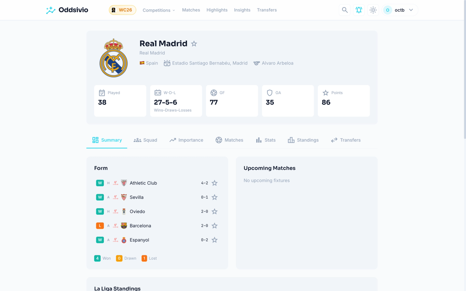 Real Madrid team page showing the season record, recent form and the Summary, Squad, Importance, Matches, Stats, Standings and Transfers tabs.