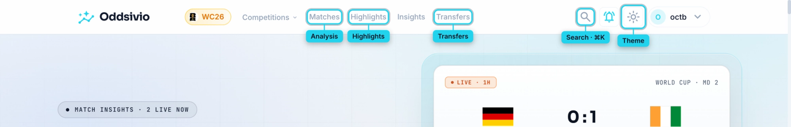 Top navigation bar with cyan callouts labelling Matches, Highlights, Transfers, Search, and the theme toggle.