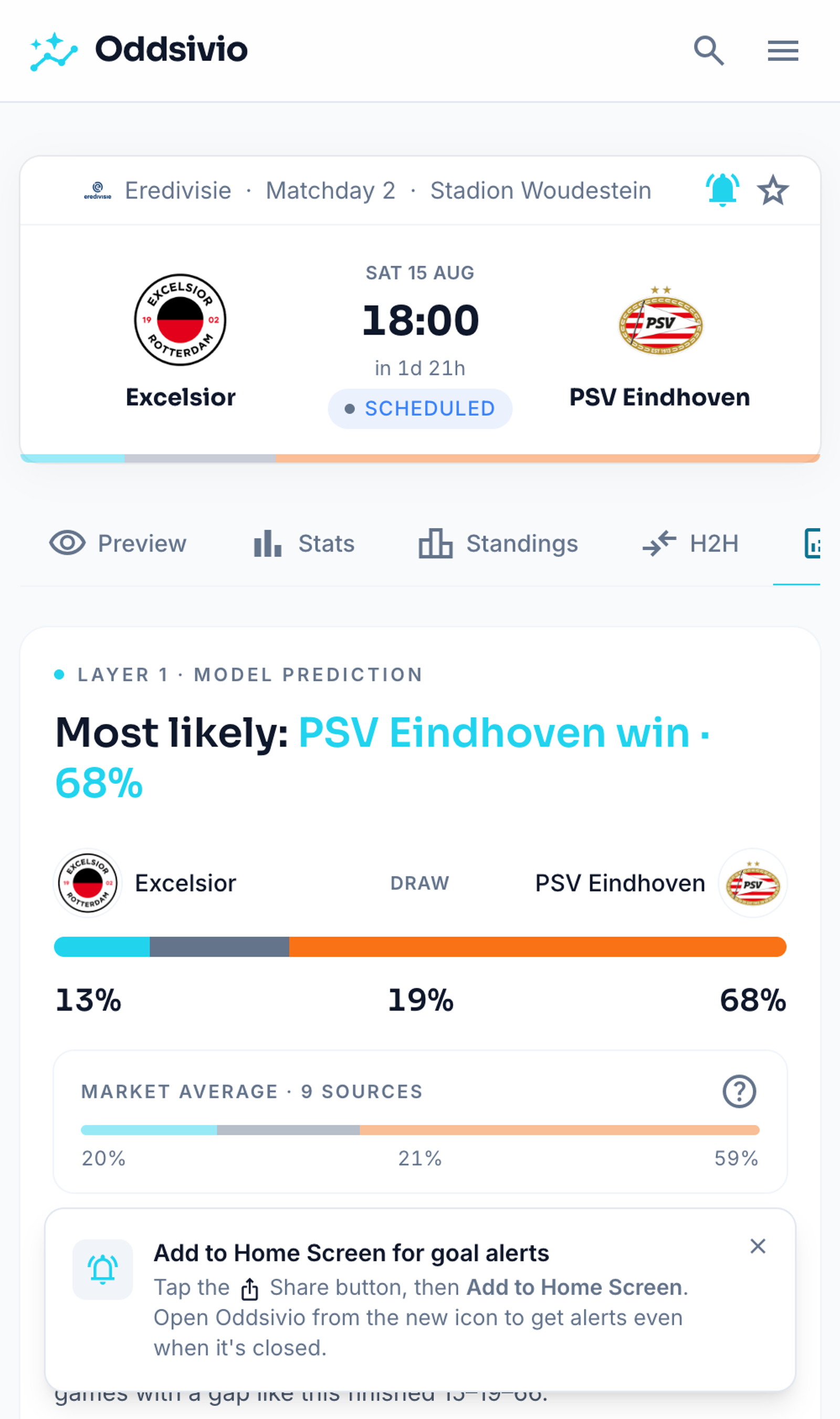 Oddsivio match page on a mobile screen showing the Match Insights tab active and the forecast card below it