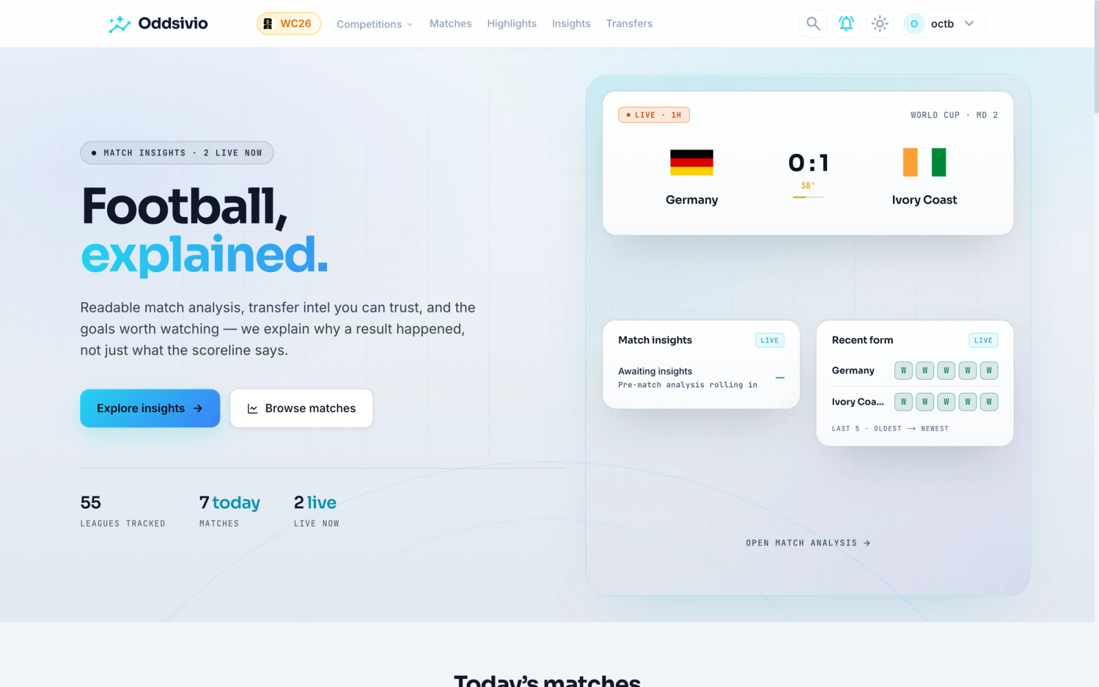 Oddsivio homepage hero reading "Football, explained" above a live match card showing Germany 0:1 Ivory Coast, with match insight and recent form cards alongside.