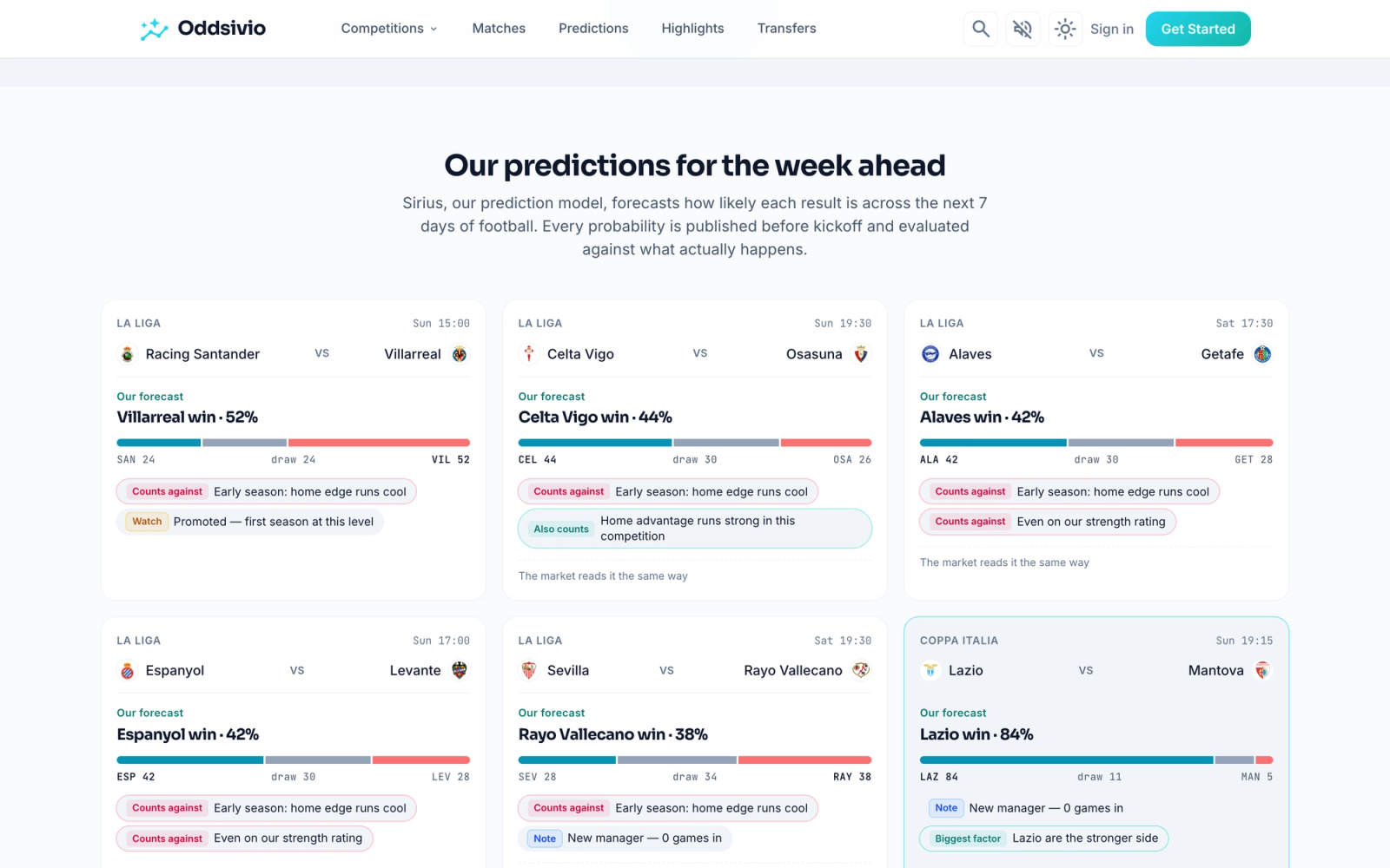 Homepage section "Our predictions for the week ahead" showing La Liga forecast cards — "Our forecast: Villarreal win · 52%" — with probability bars and evidence chips like "Counts against: Early season: home edge runs cool".