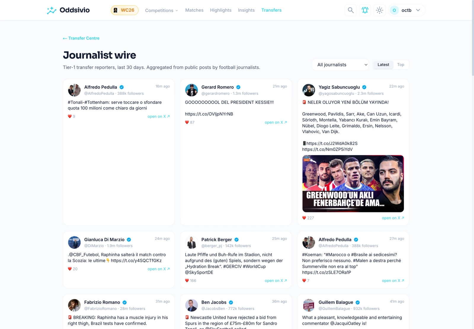A ranked journalist wire listing tier-1 transfer reporters from the last 30 days.