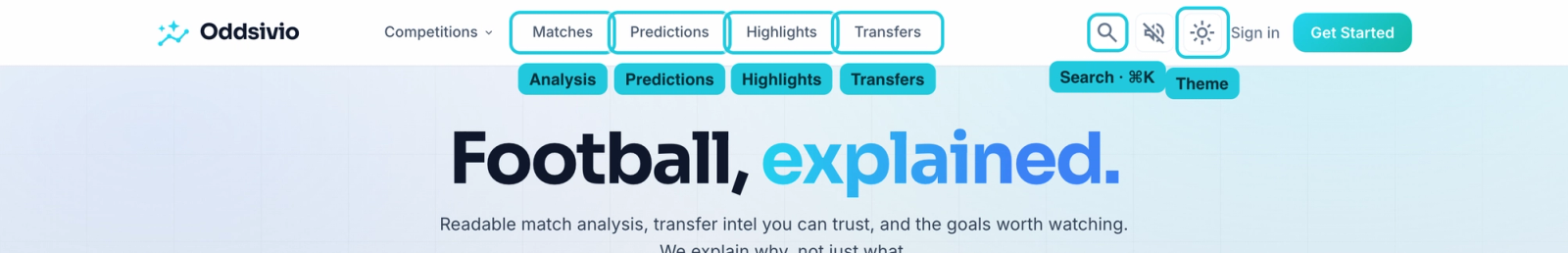 Top navigation bar with cyan callouts labelling Matches, Predictions, Highlights, Transfers, Search, and the theme toggle.