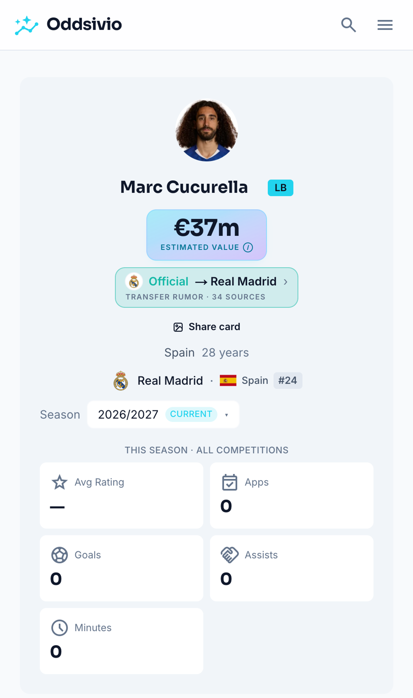 Marc Cucurella player page on mobile showing a €37m estimated value, an Official → Real Madrid transfer chip, and his 2026/27 season overview.