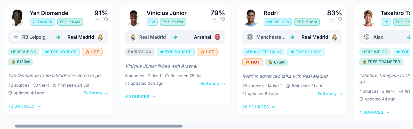 The hot strip on the Oddsivio Transfer Centre: Yan Diomande to Real Madrid at 91 percent confidence, Vinícius Júnior linked with Arsenal, Rodri in advanced talks with Real Madrid