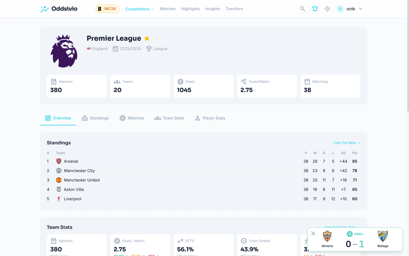 Premier League competition page showing Standings, Team Stats and Player Stats sections.
