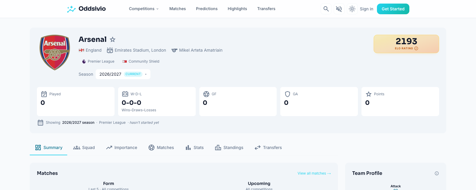 A team page header on Oddsivio with the star button next to the team name