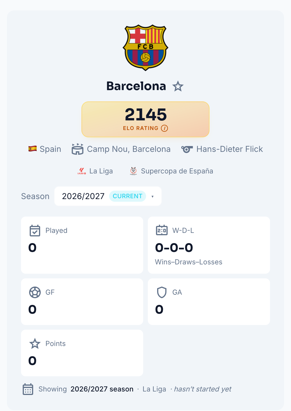 A team page header on Oddsivio with the star button highlighted next to the team name
