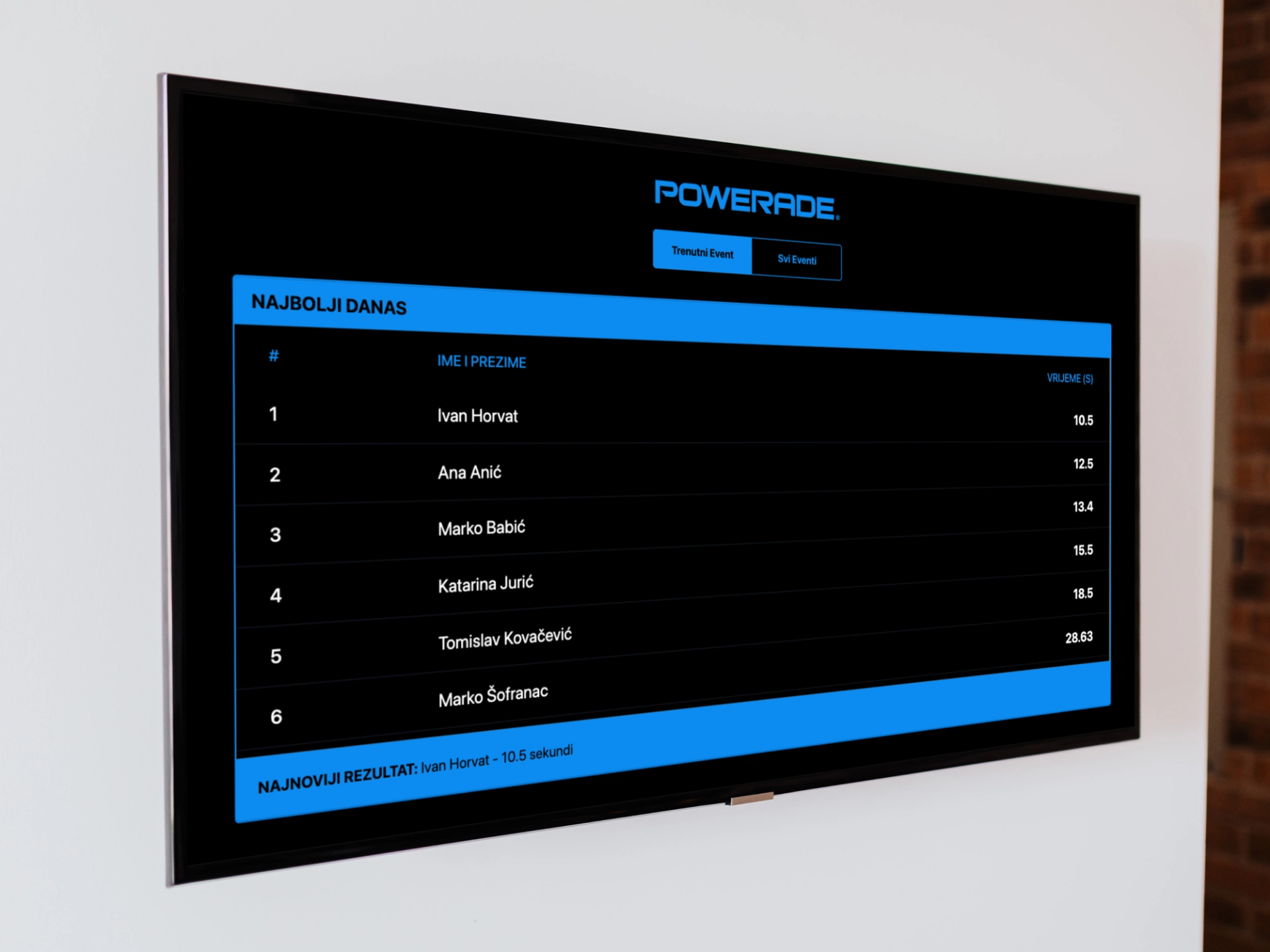 Powerade scoreboard