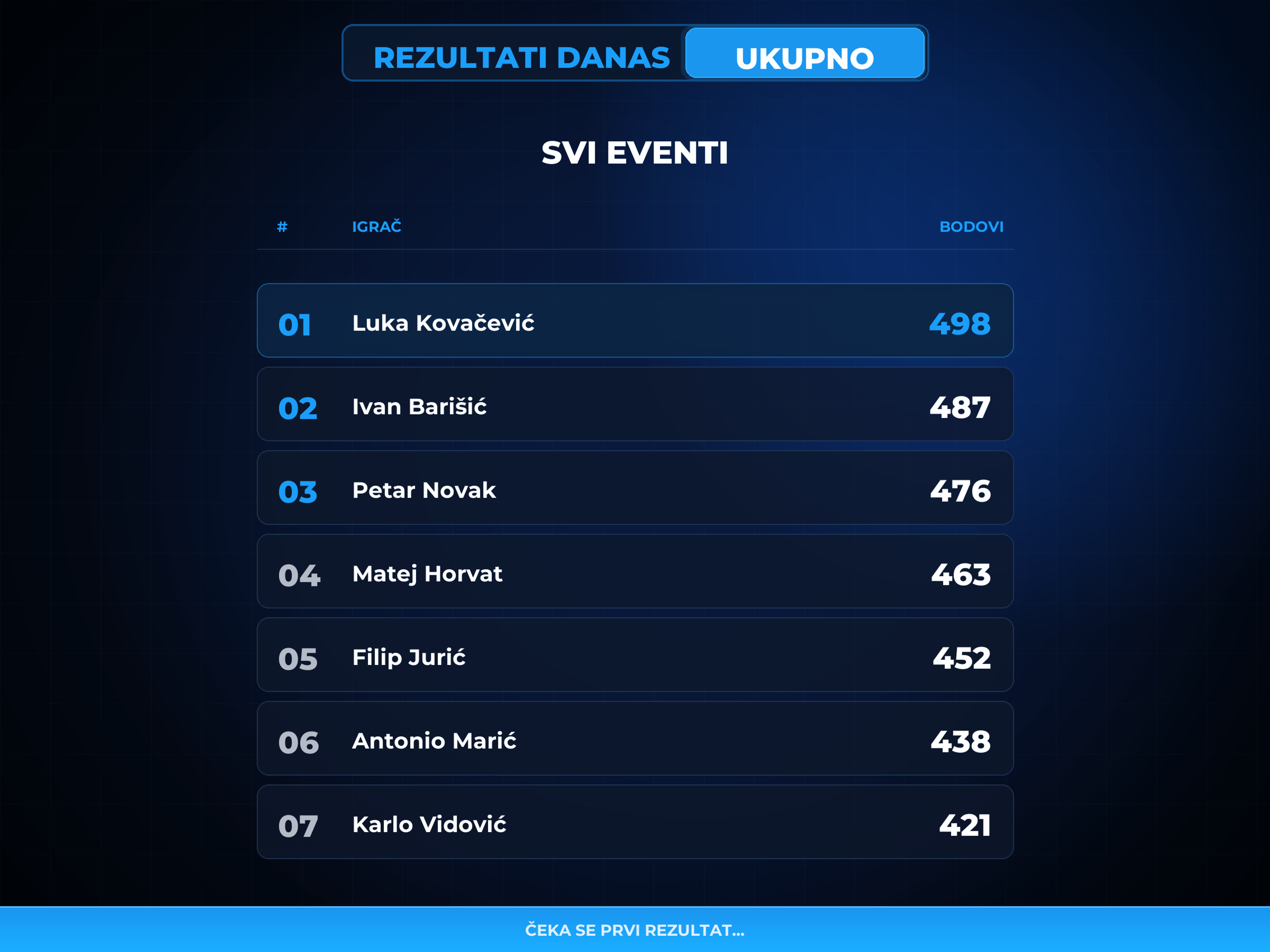 Powerade x Dinamo Challenge