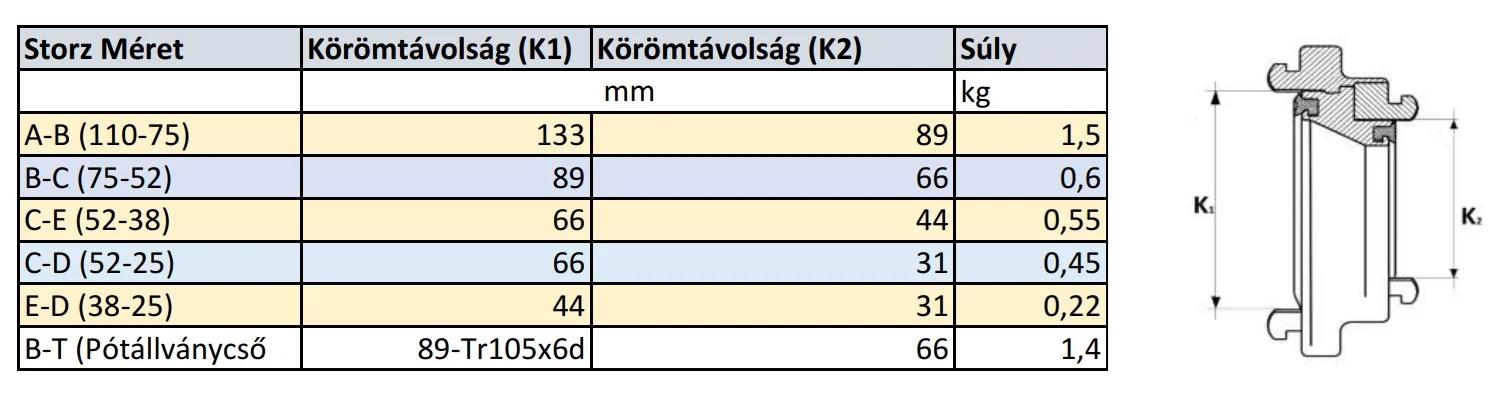 Storz Áttétkapocs C-E