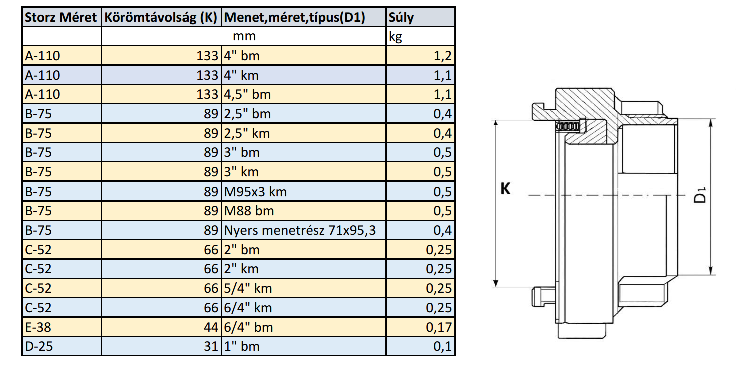 Storz Nyomócsonkkapocs  E-38 2