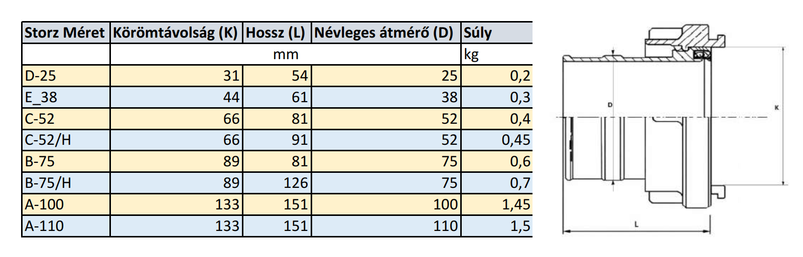 Storz Tömlőkapocs E-38 2