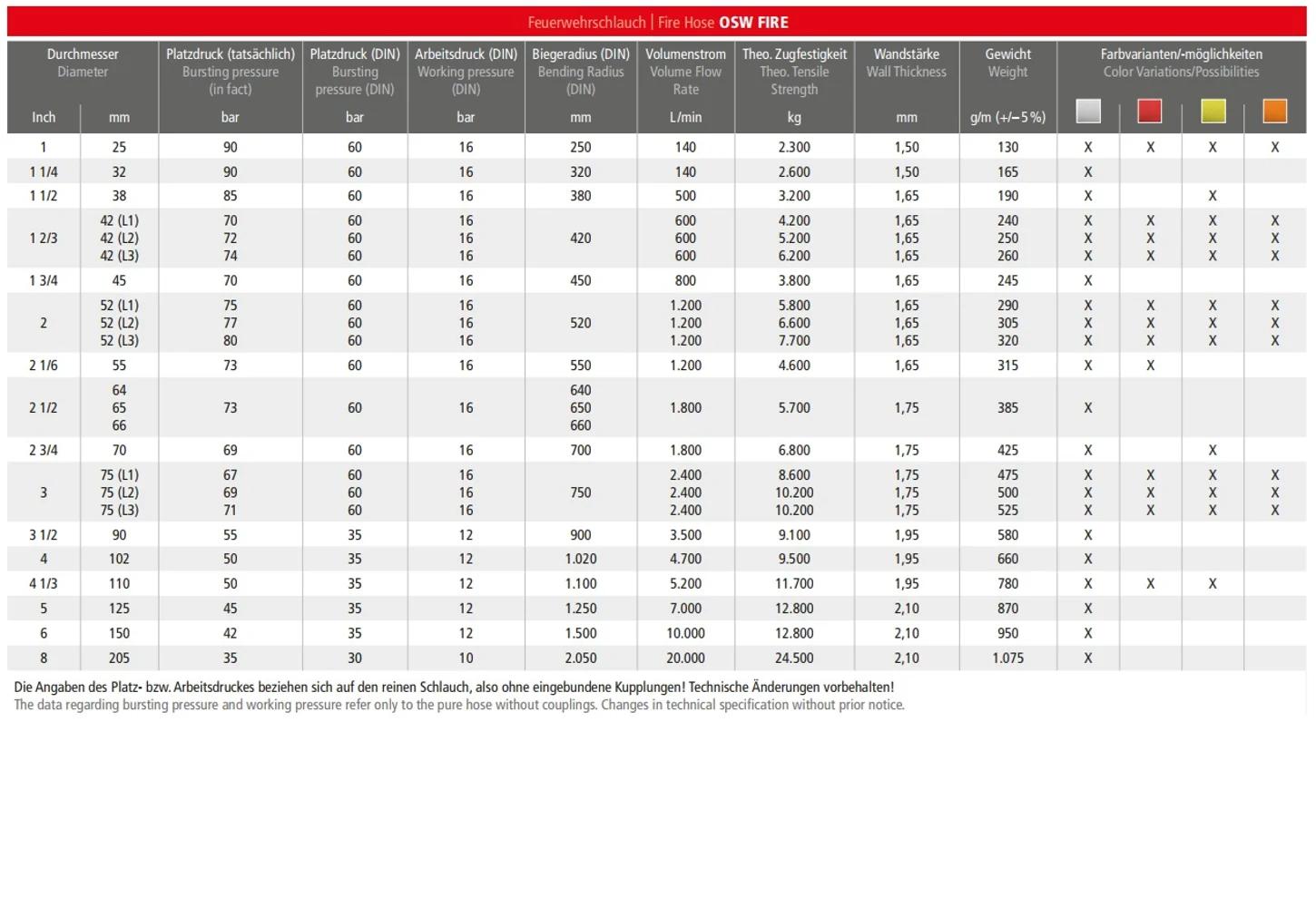 6/4"- E-38/100fm Nyomótömlő, Lapostömlő kapoccsal 2