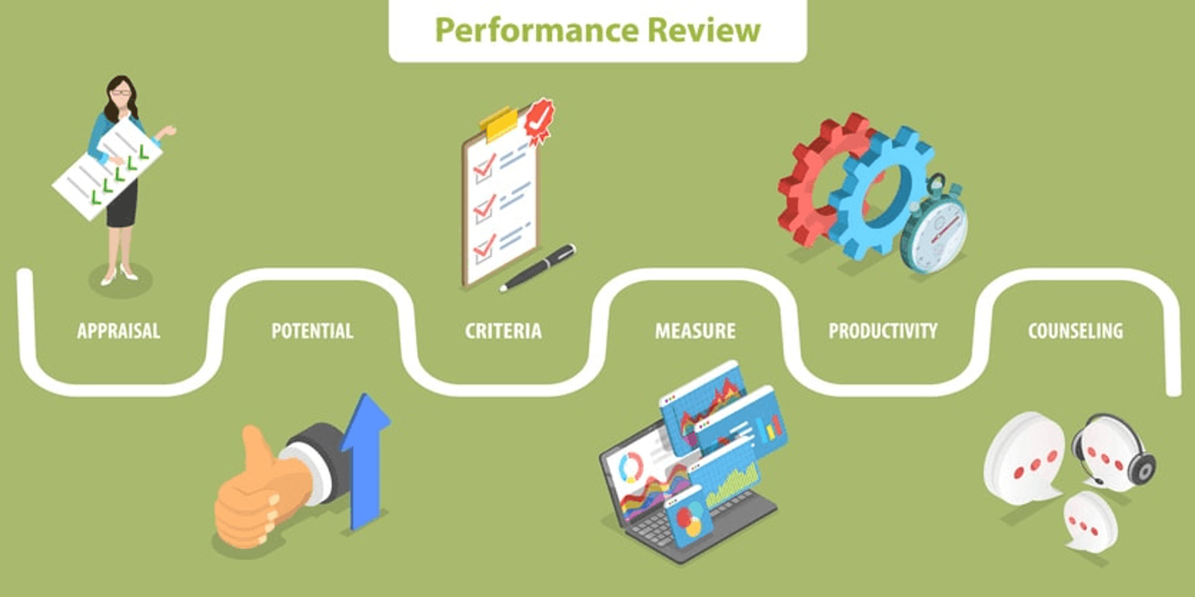 Examples of self reviews categorized by different skills.