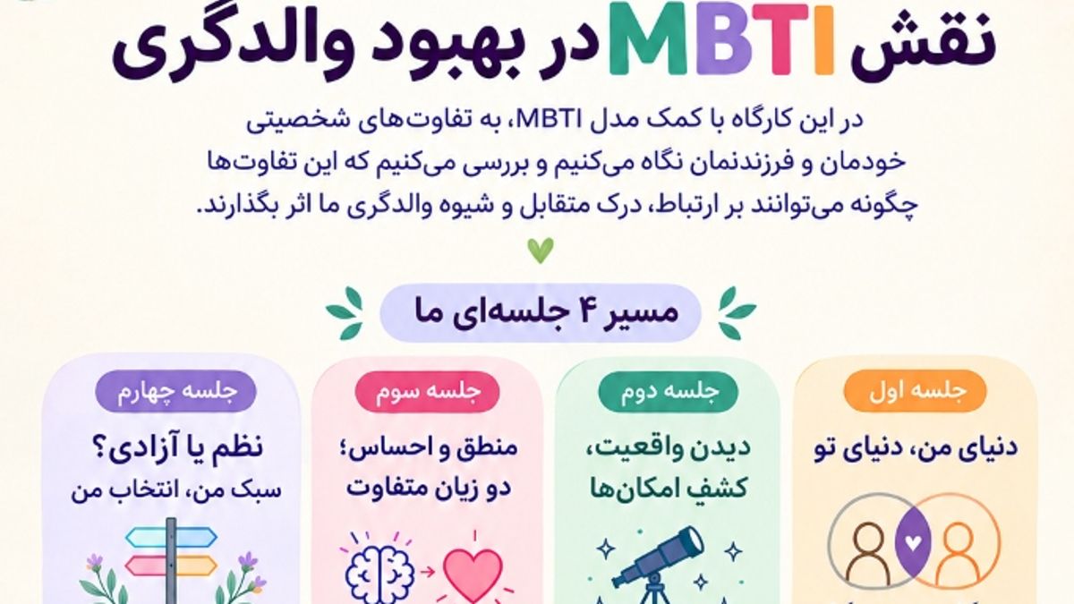 پوستر کارگاه کوچینگ گروهی نقش MBTI در بهبود والدگری با فاطمه اسماعیلی