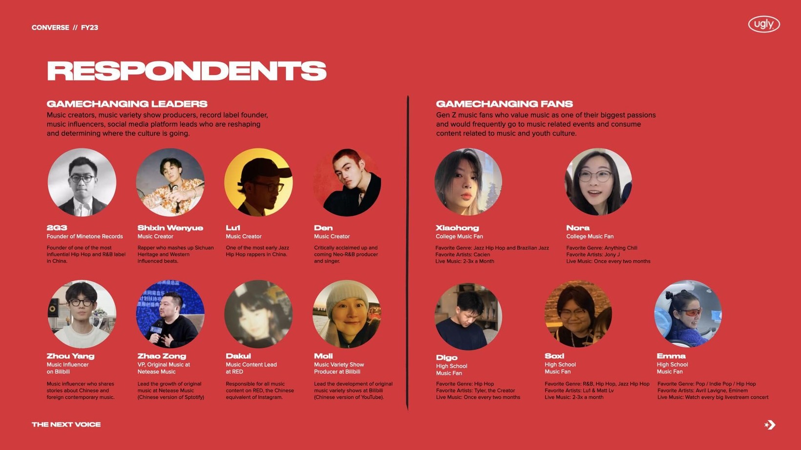 Research slide of interview respondents