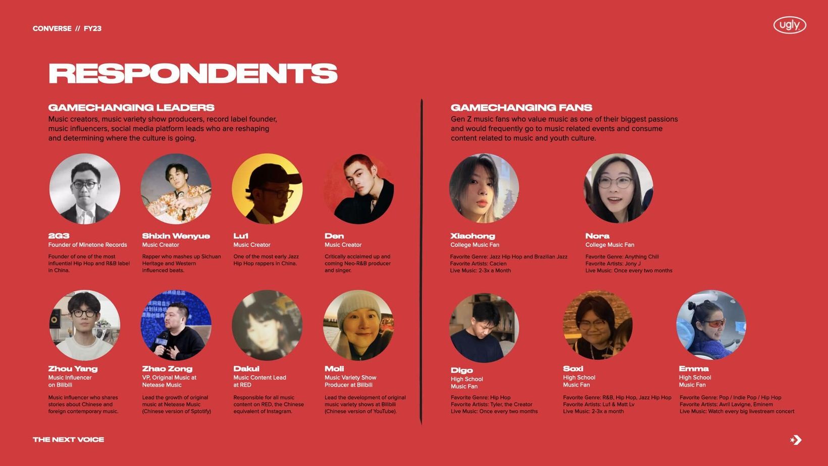Research slide of interview respondents