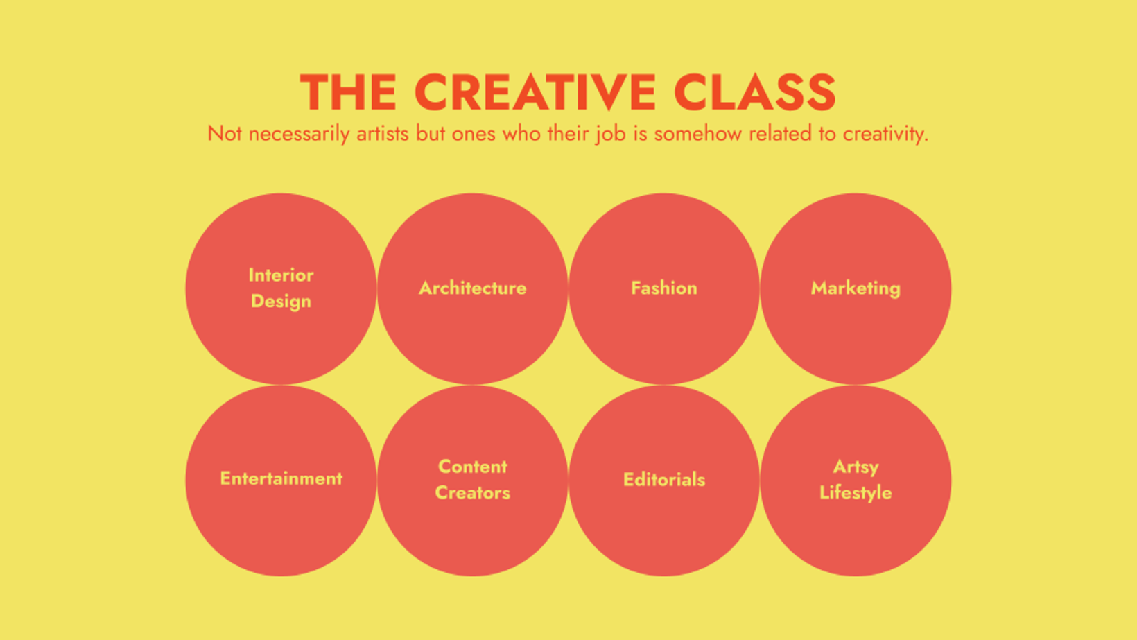 Strategy slide titled The Creative Class