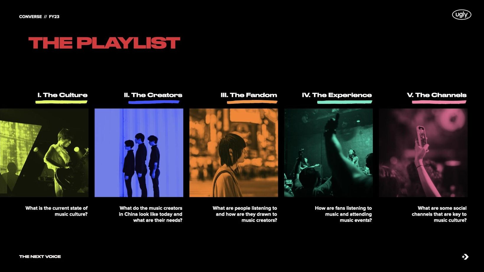 Research slide showing the five lenses of the playlist