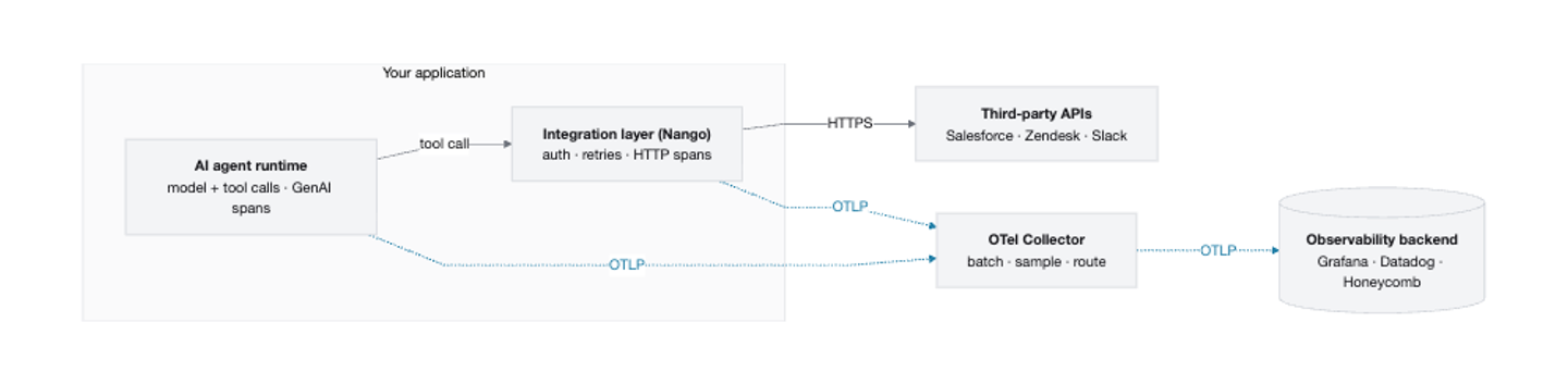 otel agent pipeline mermaid
