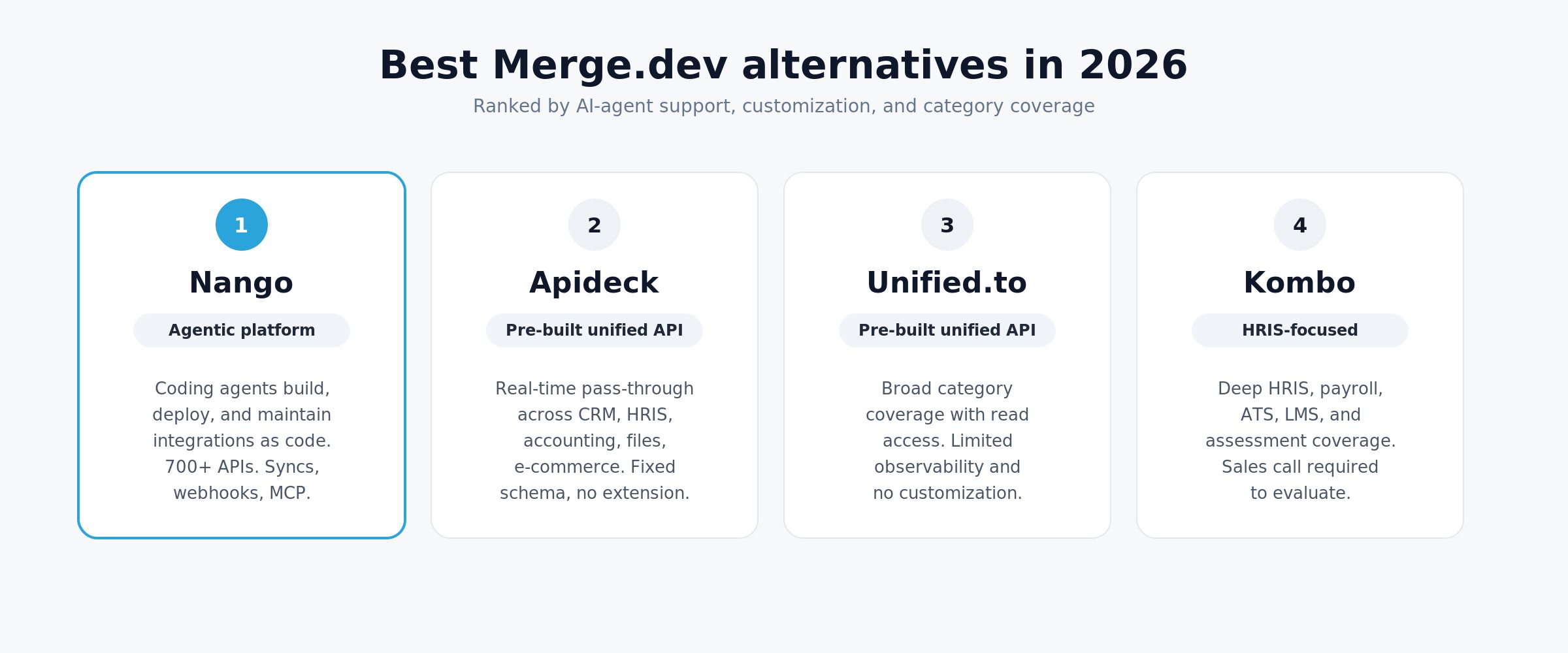 4 most popular merge dev alternatives hero