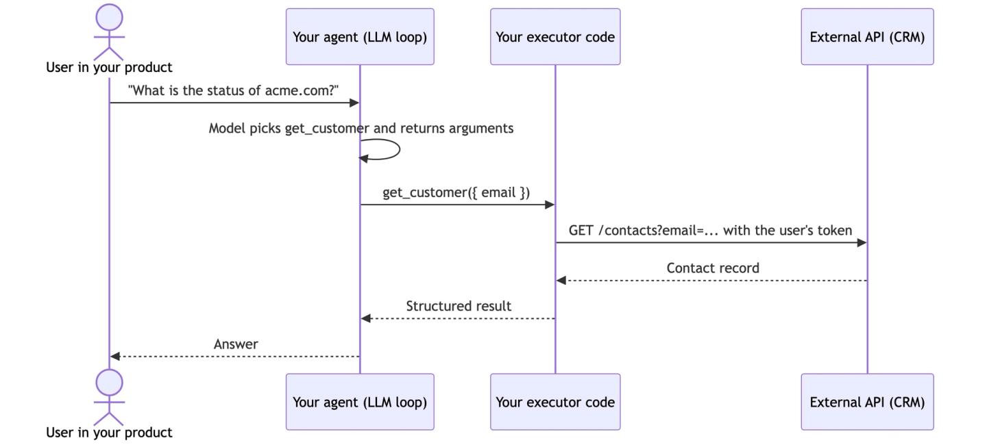 mcp vs tool calls tool call flow