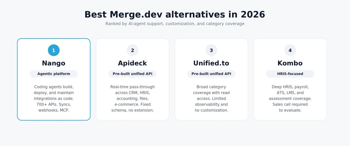 4 most popular merge dev alternatives hero