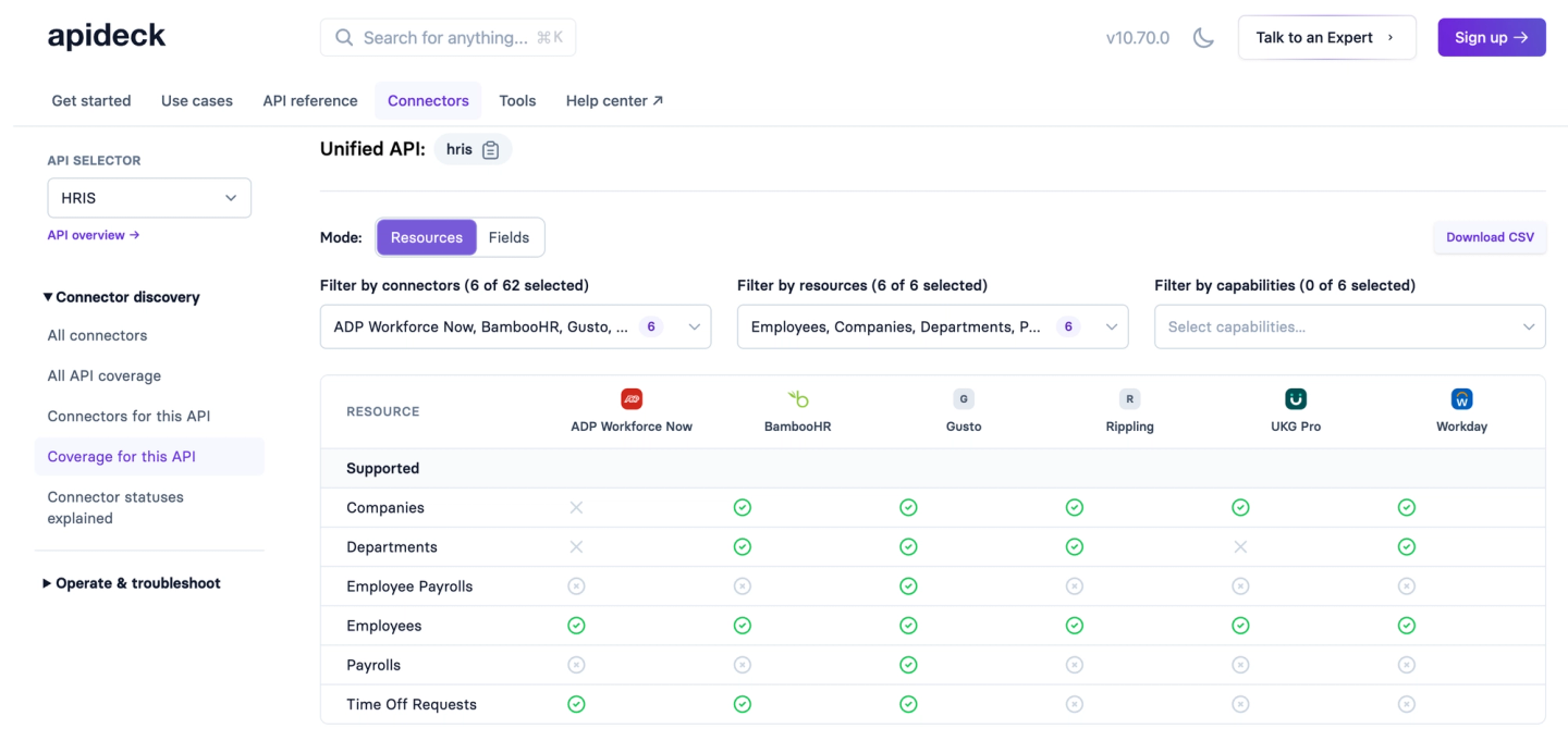 apideck hris coverage matrix