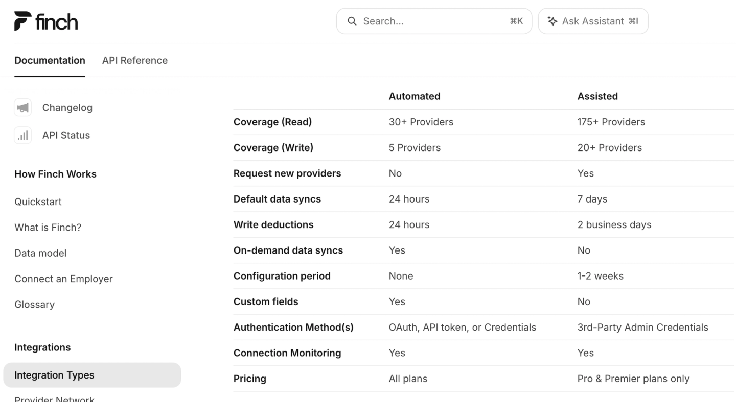 finch automated vs assisted integration types