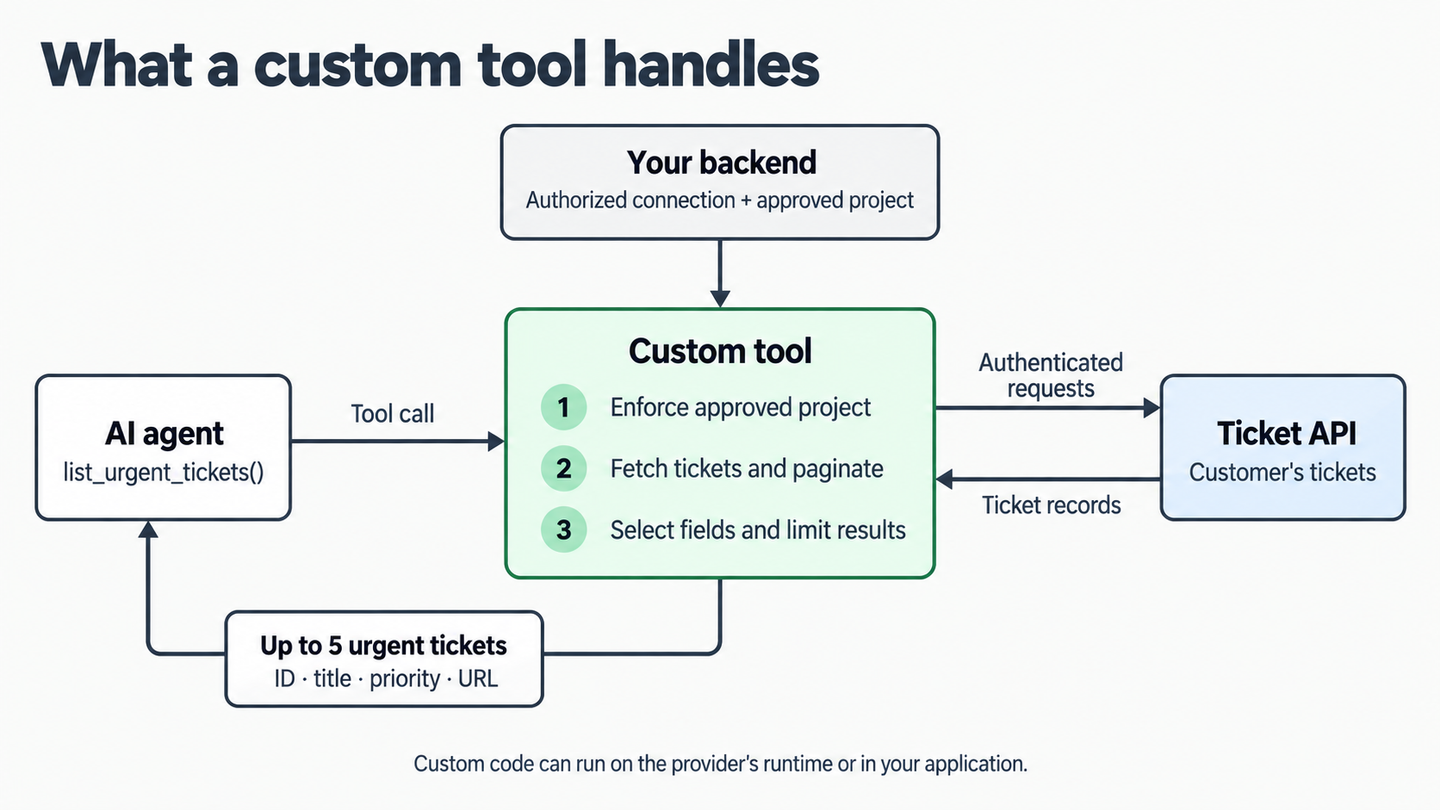 custom tool call ticket search flow