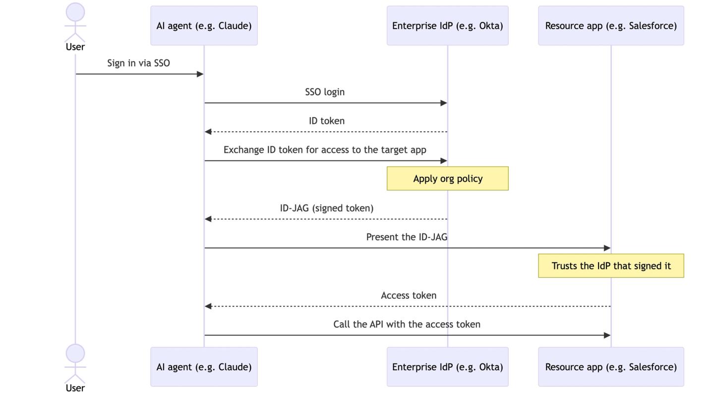 id jag token exchange flow