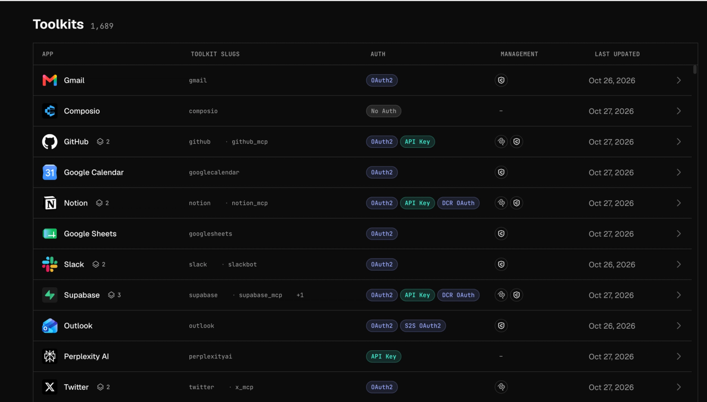 composio toolkits dashboard