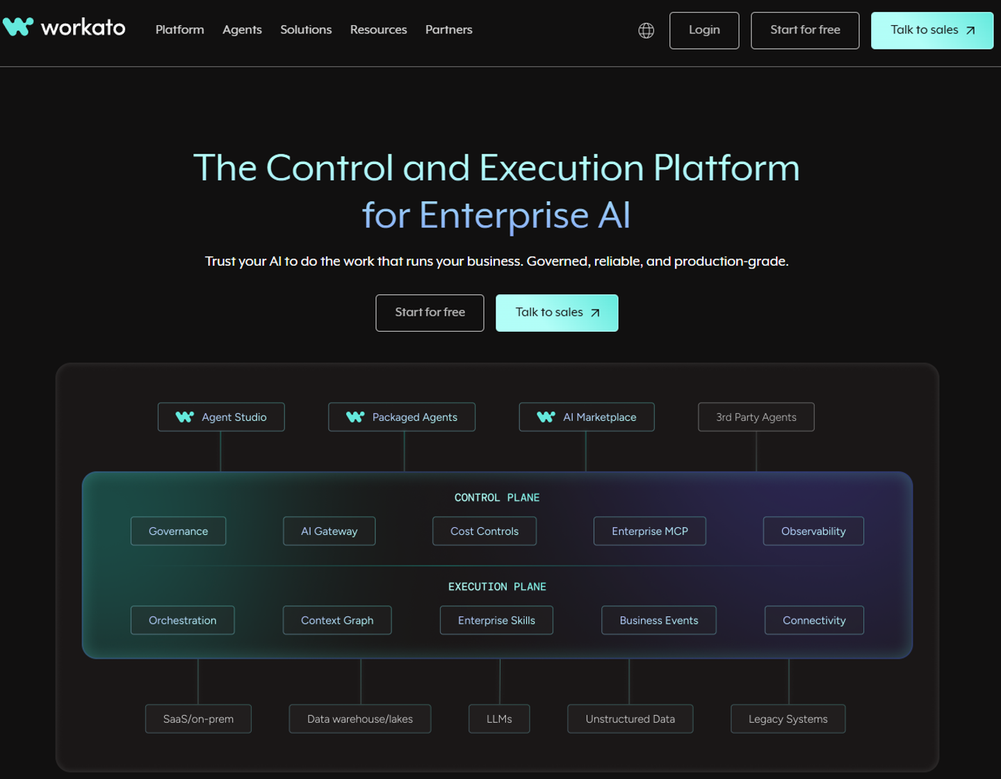 best enterprise grade agent api integration providers workato