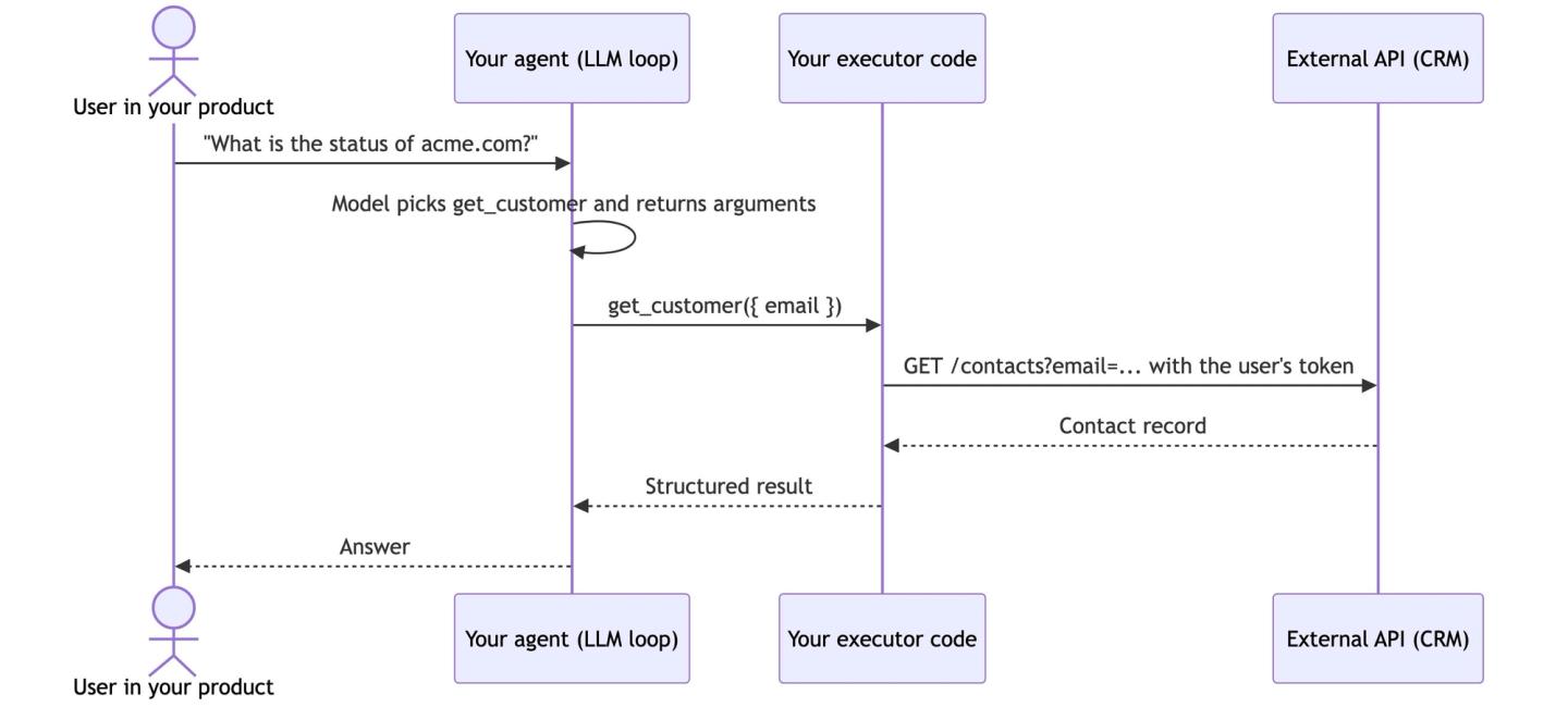 mcp vs tool calls tool call flow