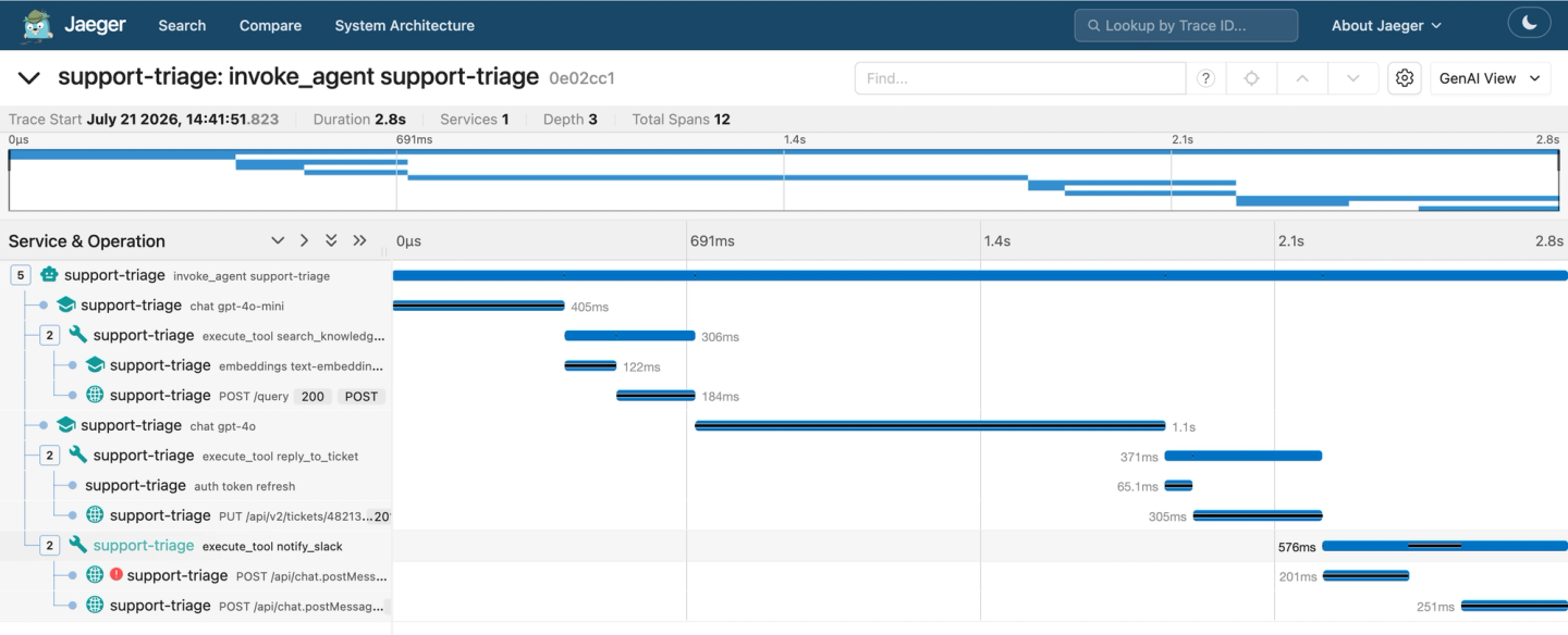 otel agent trace support triage jaeger