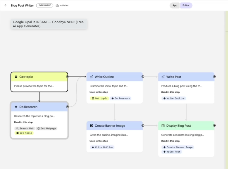 Exploring Google Opal for AI Mini Apps — section 2 illustration
