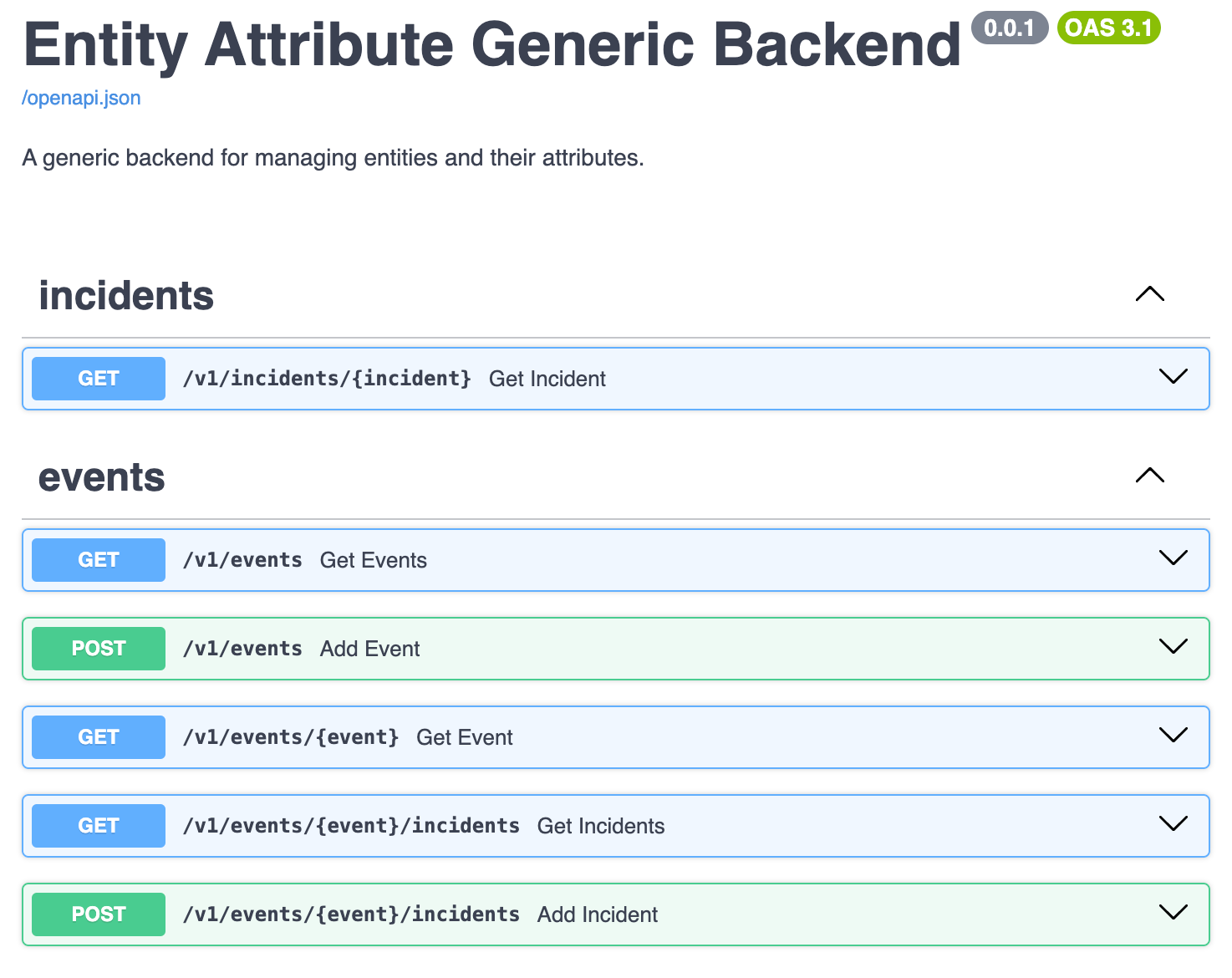 API showing relations