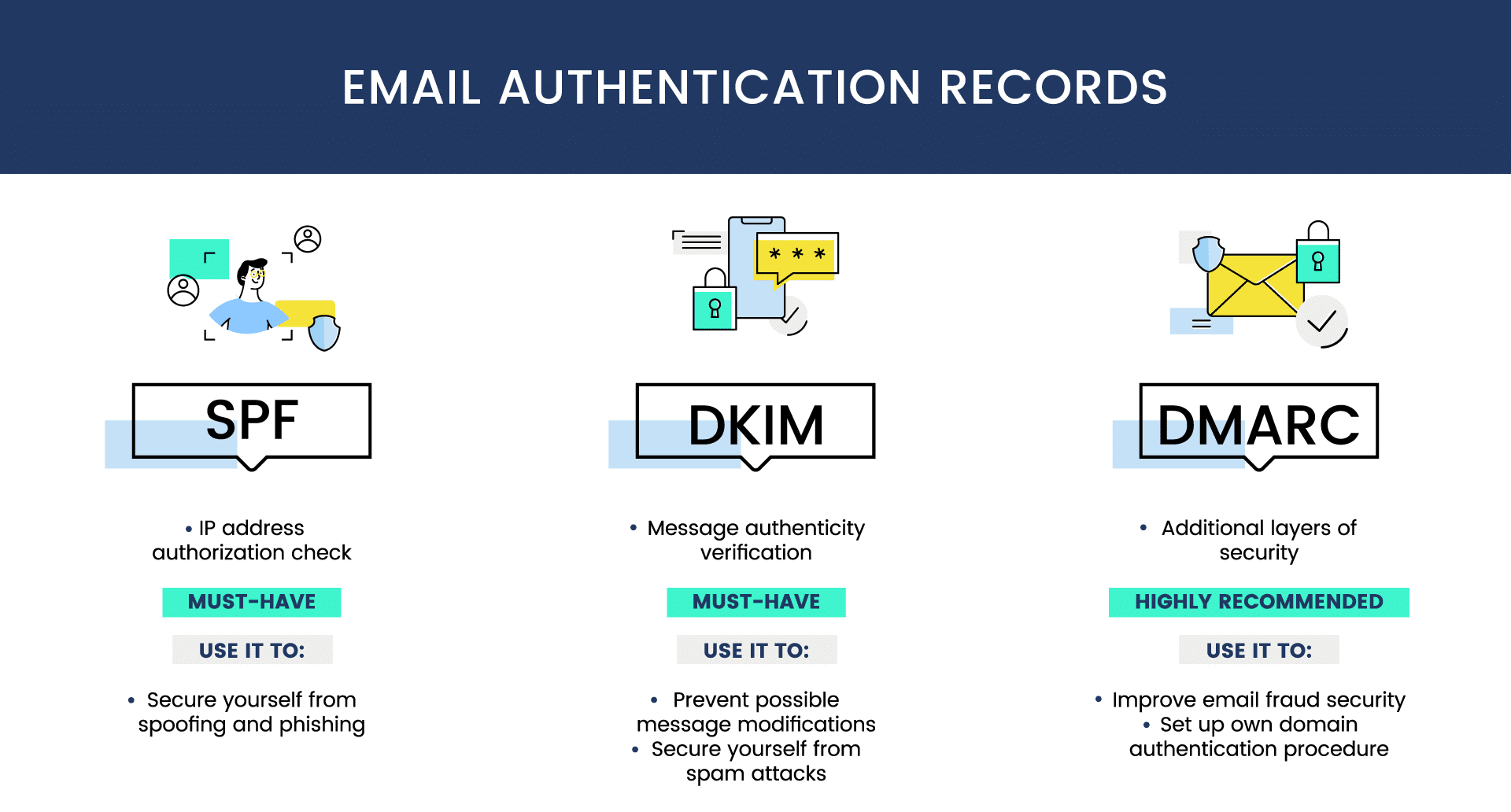 SPF, DKIM, and DMARC: The Complete Email Authentication Guide for Better Deliverability