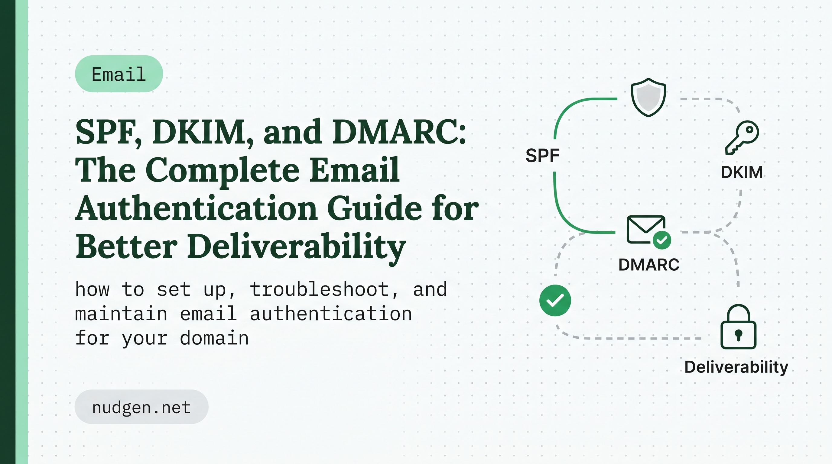 SPF, DKIM, and DMARC: The Complete Email Authentication Guide for Better Deliverability