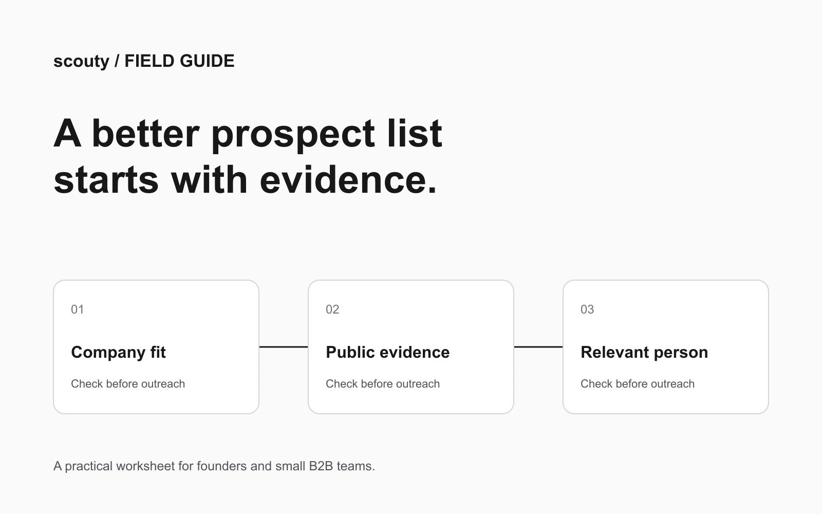 Three-step prospect review: company fit, public evidence, and relevant person.