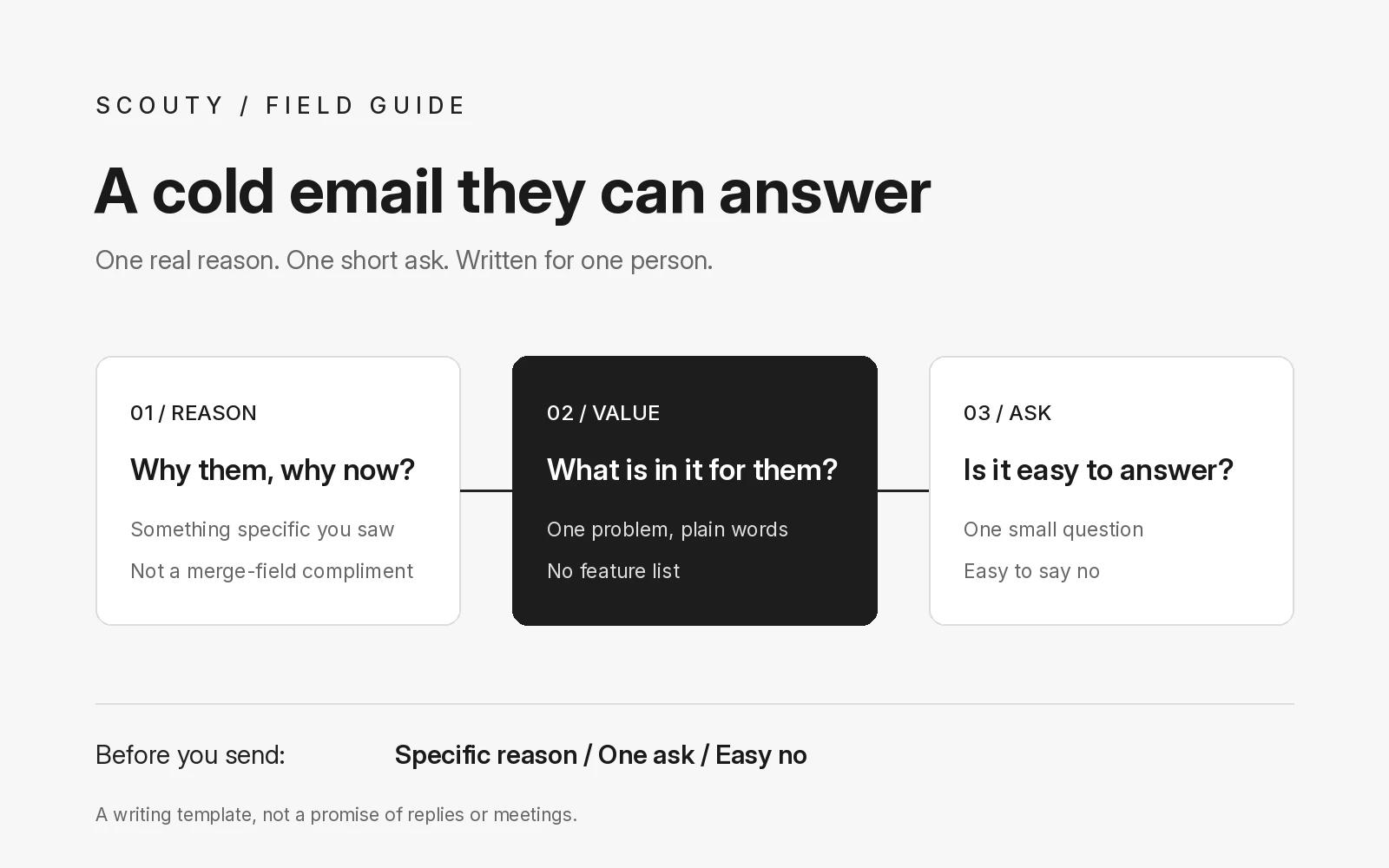 A cold email template in three parts: a specific reason, one problem in plain words, and a small question that is easy to answer.