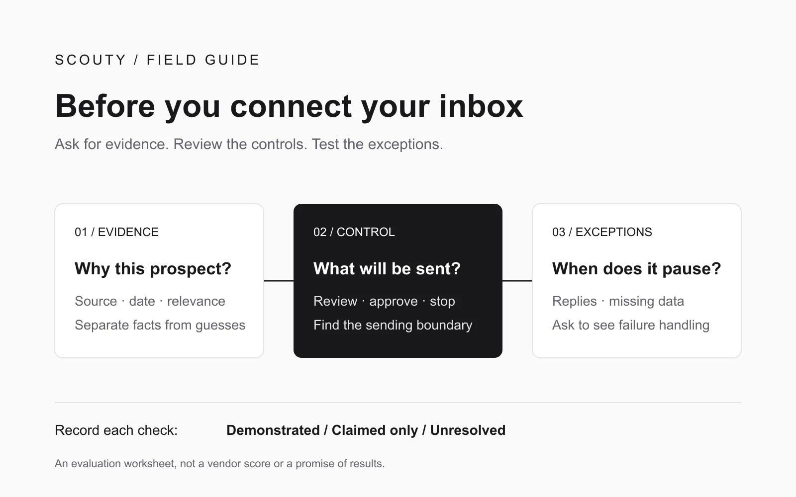 Evaluate a prospecting tool in three steps: inspect evidence, review sending controls, and test what makes automation pause.