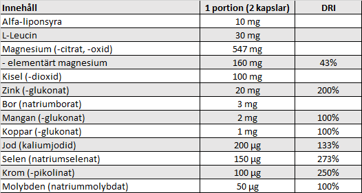 Bild på tabell som visar mineraler eller mineralliknande ämnen i Healthwell Multivitamin Kvinna 55